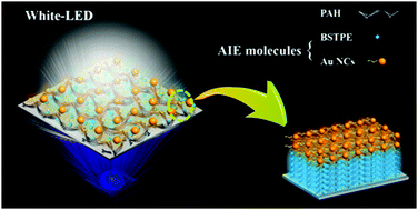 Graphical abstract: Aggregation-induced emission assembled ultrathin films for white light-emitting diodes