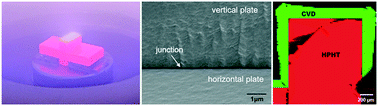 Graphical abstract: Growth of three-dimensional diamond mosaics by microwave plasma-assisted chemical vapor deposition