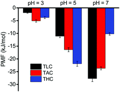Graphical abstract: Catechol–cation adhesion on silica surfaces: molecular dynamics simulations