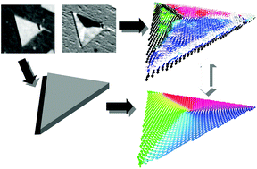 Graphical abstract: Geometrically defined spin structures in ultrathin Fe3O4 with bulk like magnetic properties
