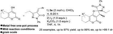Graphical abstract: One-pot asymmetric synthesis of a spiro[dihydrofurocoumarin/pyrazolone] scaffold by a Michael addition/I2-mediated cyclization sequence
