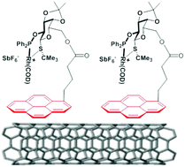 Graphical abstract: Pyrene-tagged carbohydrate-based mixed P/S ligand: spacer effect on the Rh(i)-catalyzed hydrogenation of methyl α-acetamidocinnamate