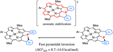 Graphical abstract: Effective stabilization of a planar phosphorus(iii) center embedded in a porphyrin-based fused aromatic skeleton