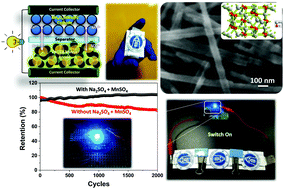 Graphical abstract: Building better rechargeable Zn–Mn batteries with a highly active Mn3O4/carbon nanowire cathode and neutral Na2SO4/MnSO4 electrolyte