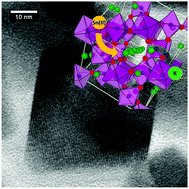Graphical abstract: Synthesis of hydrated KTaWO6 nanoparticles and Sn(ii) incorporation for visible light absorption