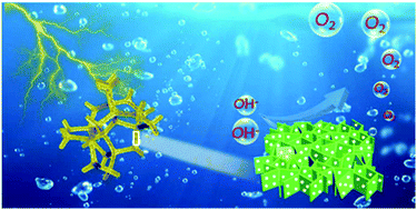 Graphical abstract: Facile synthesis of hierarchical porous NixCo1−xSeO3 networks with controllable composition as a new and efficient water oxidation catalyst
