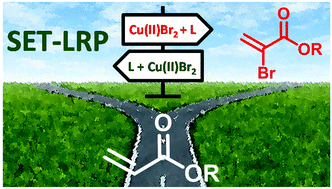 Graphical abstract: Highly reactive α-bromoacrylate monomers and Michael acceptors obtained by Cu(ii)Br2-dibromination of acrylates and instantaneous E2 by a ligand