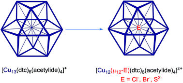 Graphical abstract: Synthesis and structural characterization of inverse-coordination clusters from a two-electron superatomic copper nanocluster
