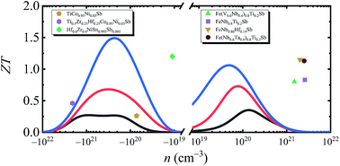 Graphical abstract: Dramatically improving thermoelectric performance of topological half-Heusler compound LuPtSb via hydrostatic pressure