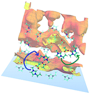 Graphical abstract: Effect of mild nanoscopic confinement on the dynamics of ionic liquids