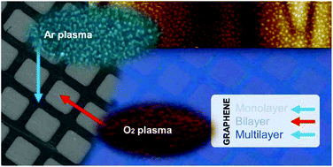 Graphical abstract: Selective growth of monolayer and bilayer graphene patterns by a rapid growth method