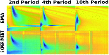 Graphical abstract: Investigation of effective media applicability for ultrathin multilayer structures