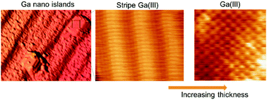 Graphical abstract: Ultra-thin Ga nanosheets: analogues of high pressure Ga(iii)
