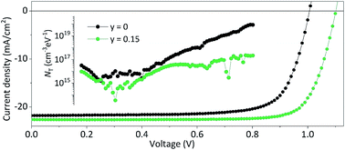 Graphical abstract: Enhanced stability and photovoltage for inverted perovskite solar cells via precursor engineering