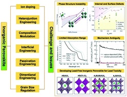 Graphical abstract: Pathways toward high-performance inorganic perovskite solar cells: challenges and strategies