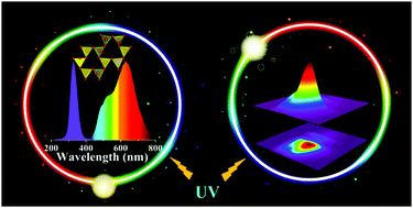 Graphical abstract: A strategy for developing thermal-quenching-resistant emission and super-long persistent luminescence in BaGa2O4:Bi3+