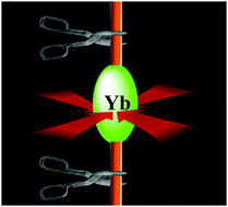 Graphical abstract: Enhancing the barrier height for Yb(iii) single-ion magnets by modulating axial ligand fields