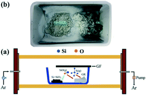 Graphical abstract: Graphene-based SiC nanowires with nanosheets: synthesis, growth mechanism and photoluminescence properties