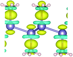 Graphical abstract: Exploring charge density distribution and electronic properties of hybrid organic-germanium layers