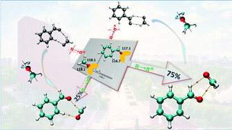Graphical abstract: Competitive and cooperative n → π* and n → σ* interactions in benzaldehyde–formaldehyde: rotational characterization