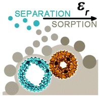Graphical abstract: The cooperative effect of the sorption of volatile molecules into metal–oxide frameworks as a function of the dielectric constant