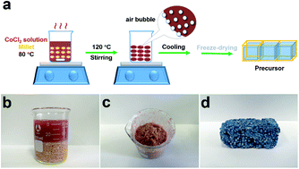 Graphical abstract: Co5.47N loaded N-doped carbon as an efficient bifunctional oxygen electrocatalyst for a Zn–air battery