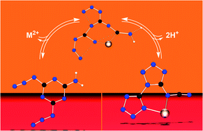 Graphical abstract: Transition-metal-mediated reduction and reversible double-cyclization of cyanuric triazide to an asymmetric bitetrazolate involving cleavage of the six-membered aromatic ring