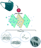 Graphical abstract: Non-woven materials for cloth-based face masks inserts: relationship between material properties and sub-micron aerosol filtration