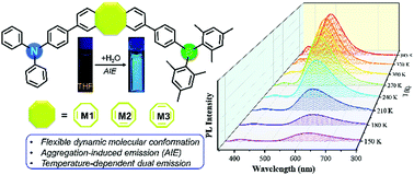 Graphical abstract: Responsive organoboranes with dynamic conformation of octacyclophane-type scaffolds: synthesis, AIE and temperature-dependent dual emissions