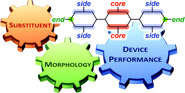 Graphical abstract: Impact of substituents on the performance of small-molecule semiconductors in organic photovoltaic devices via regulating morphology