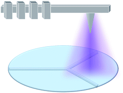 Graphical abstract: Emerging 3D printing technologies and methodologies for microfluidic development