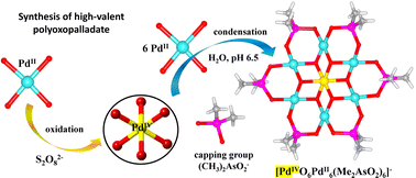 Graphical abstract: Mixed-valent palladium(iv/ii)-oxoanion, [PdIVO6PdII6((CH3)2AsO2)6]2−