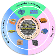 Graphical abstract: Hierarchical MXene/transition metal oxide heterostructures for rechargeable batteries, capacitors, and capacitive deionization