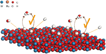 Graphical abstract: Ru-doped WO3 enabling efficient hydrogen oxidation reaction in alkaline media