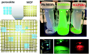 Graphical abstract: Perovskite nanocrystals stabilized in metal–organic frameworks for light emission devices