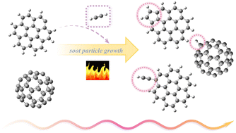 Graphical abstract: A theoretical study on the effect of C60 particles on the growth of coronene radical based on HACA pathway