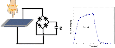 Graphical abstract: A self-powered mechanical energy harvester based on CH3NH3PbI3 doped P(VDF-HFP)/PANI composite films
