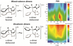 Graphical abstract: DFT investigations of phenyldithiafulvene dimers at different oxidation states