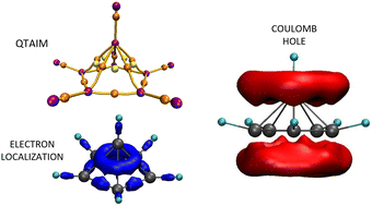 Graphical abstract: Revisiting the bonding of the pentagonal-pyramidal C6H62+ and C6(CH3)62+ dications