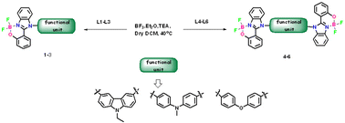 Graphical abstract: 2-Hydroxyphenyl benzimidazoles and their boron complexes: synthesis, structure, aggregation-induced emission and picric acid sensing