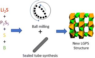 Graphical abstract: Effect of the boron element in a Li–P–S system
