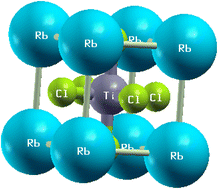 Graphical abstract: Investigation of structural, opto-electronic and thermoelectric properties of titanium based chloro-perovskites XTiCl3 (X = Rb, Cs): a first-principles calculations