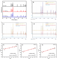 Graphical abstract: Ammonia gas sensors based on undoped and Ca-doped ZnO nanoparticles