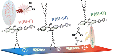 Graphical abstract: Optimizing the doping efficiency and thermoelectric properties of isoindigo-based conjugated polymers using side chain engineering