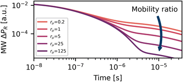 Graphical abstract: Unravelling material properties of halide perovskites by combined microwave photoconductivity and time-resolved photoluminescence spectroscopy