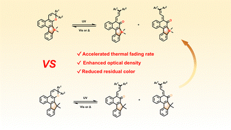 Graphical abstract: Silindeno-fused 3H-naphthopyrans with fast thermal fading rate and high optical density