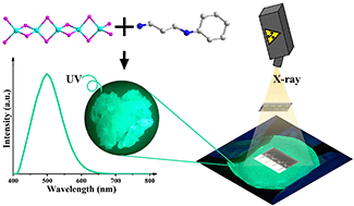 Graphical abstract: One-dimensional hybrid copper halides with high-efficiency photoluminescence as scintillator