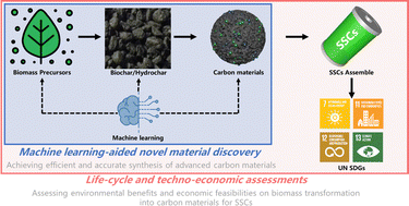 Graphical abstract: Sustainably transforming biomass into advanced carbon materials for solid-state supercapacitors: a review