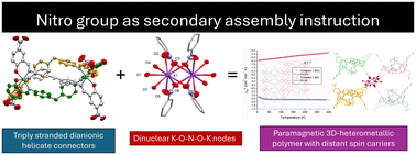 Graphical abstract: Nitro group and K+-based secondary building units for the self-assembly of 3D coordination polymers built on dinuclear dianionic helicate connectors