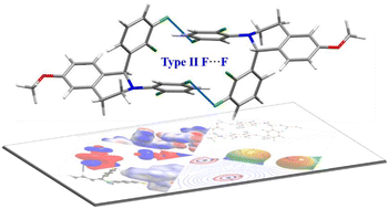 Graphical abstract: Organic fluorine mediated intermolecular interactions: insights from experimental and theoretical charge density analyses